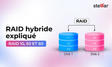 Types de RAID Hybride Expliqués : RAID 10, 50 et 60