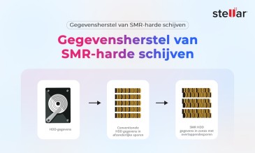 SMR-Harde Schijf Gegevensherstel: Een Complete Gids voor Eigenaren