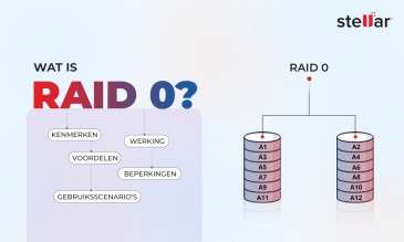 Wat is RAID 0? Kenmerken, Werking, Voordelen, Beperkingen en Toepassingsscenario’s