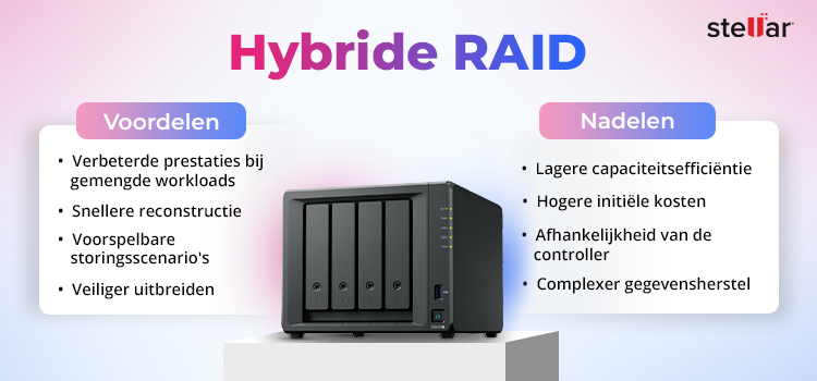 hybride-raid-voor-en-nadelen