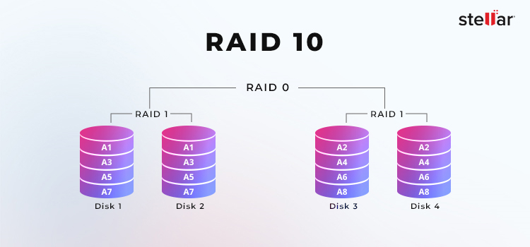 Stellar-gegevensherstel – RAID-10