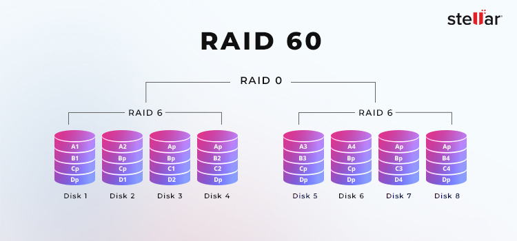 Stellar-gegevensherstel – RAID-60