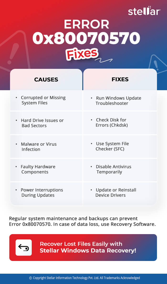 Erreur 0x80070570 - Causes et solutions