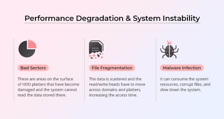 Dégradation des performances et instabilité du système