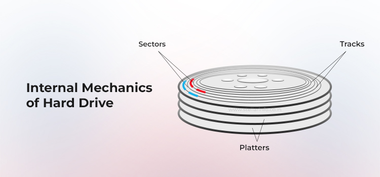 Le fonctionnement interne d'un disque dur - Stellar