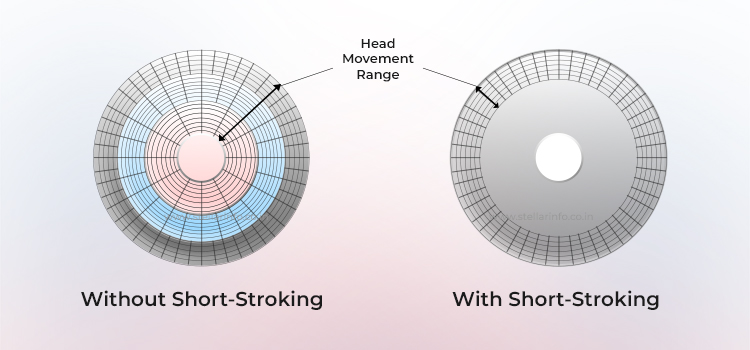 Sans course courte et avec course courte - Stellar
