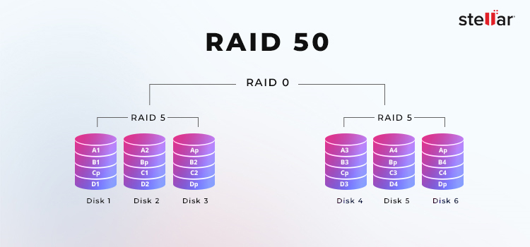 Stellar-gegevensherstel – RAID-50