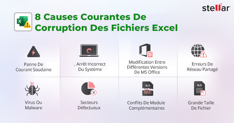 Causes de la corruption des fichiers Excel
