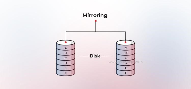 Mise en miroir de disque - Récupération de données Stellar RAID
