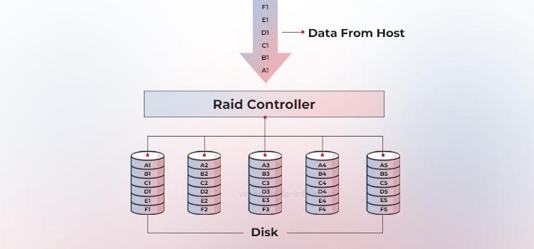 RAID parité - Stellar Data Recovery